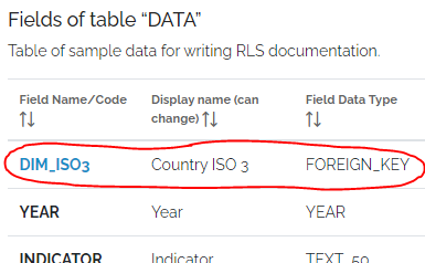 rls on fk column